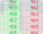 Nzx data